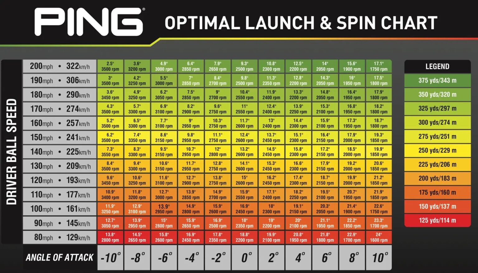 Golf Club Angle Chart